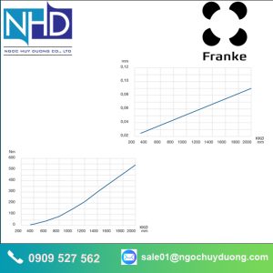 Vòng bi rãnh lăn Franke