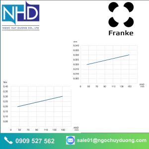 Vòng bi rãnh lăn Franke LER