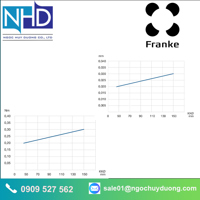 Vòng bi rãnh lăn Franke LER