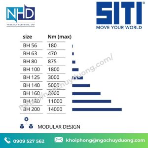 Hộp số bánh răng côn xoắn Series BH SITI